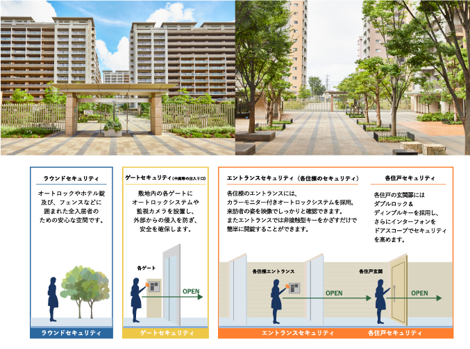 ゲートセキュリティ