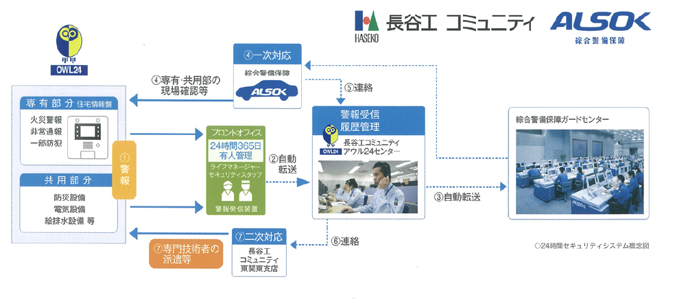 アウル24システム