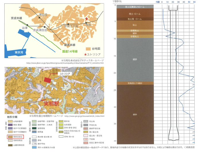 液状化現象が起きにくい安定した地盤