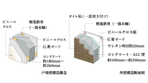 遮音性とリフォーム性に配慮した直床・二重天井