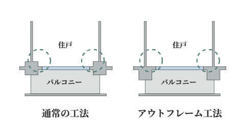 居室の有効面積を広げるアウトフレーム工法